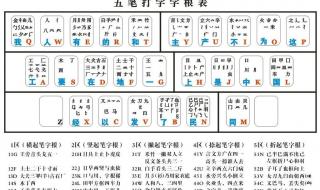 五笔字根表图